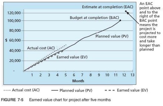 2039_earned value chart.jpg